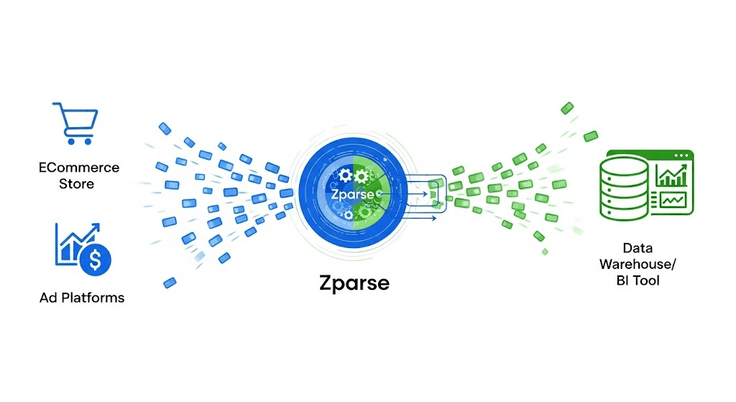 Consolidate data back into analytics