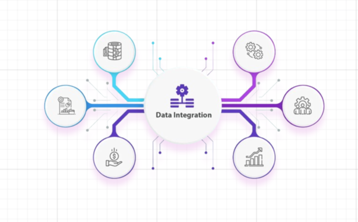 Data integration