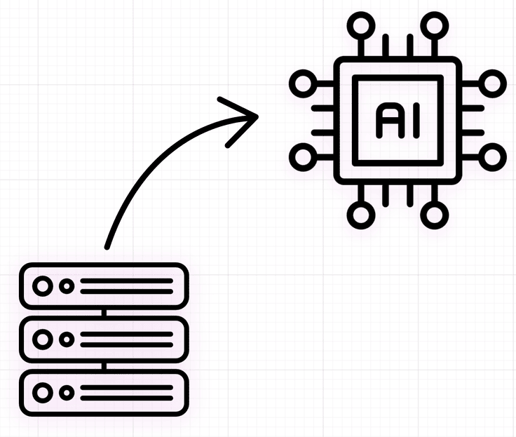 From data to AI