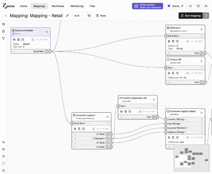 Zparse mapping