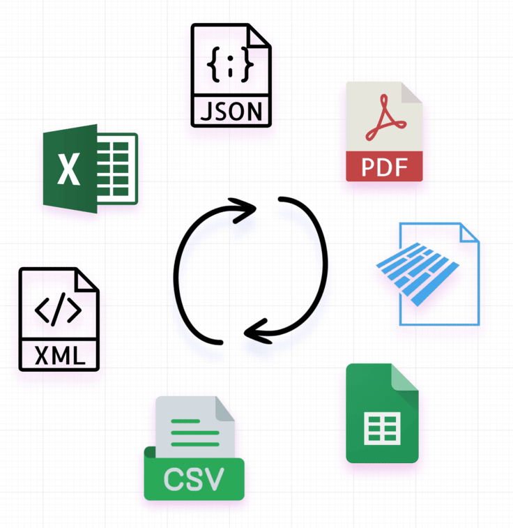 Data formats supported by Zparse