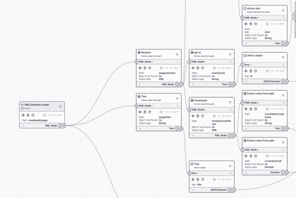 Easy data view