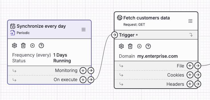 Schedule your workflow